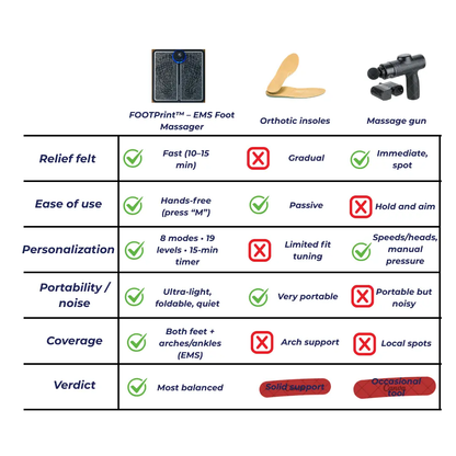 FOOTPrint™ EMS Foot Massager Relaxation