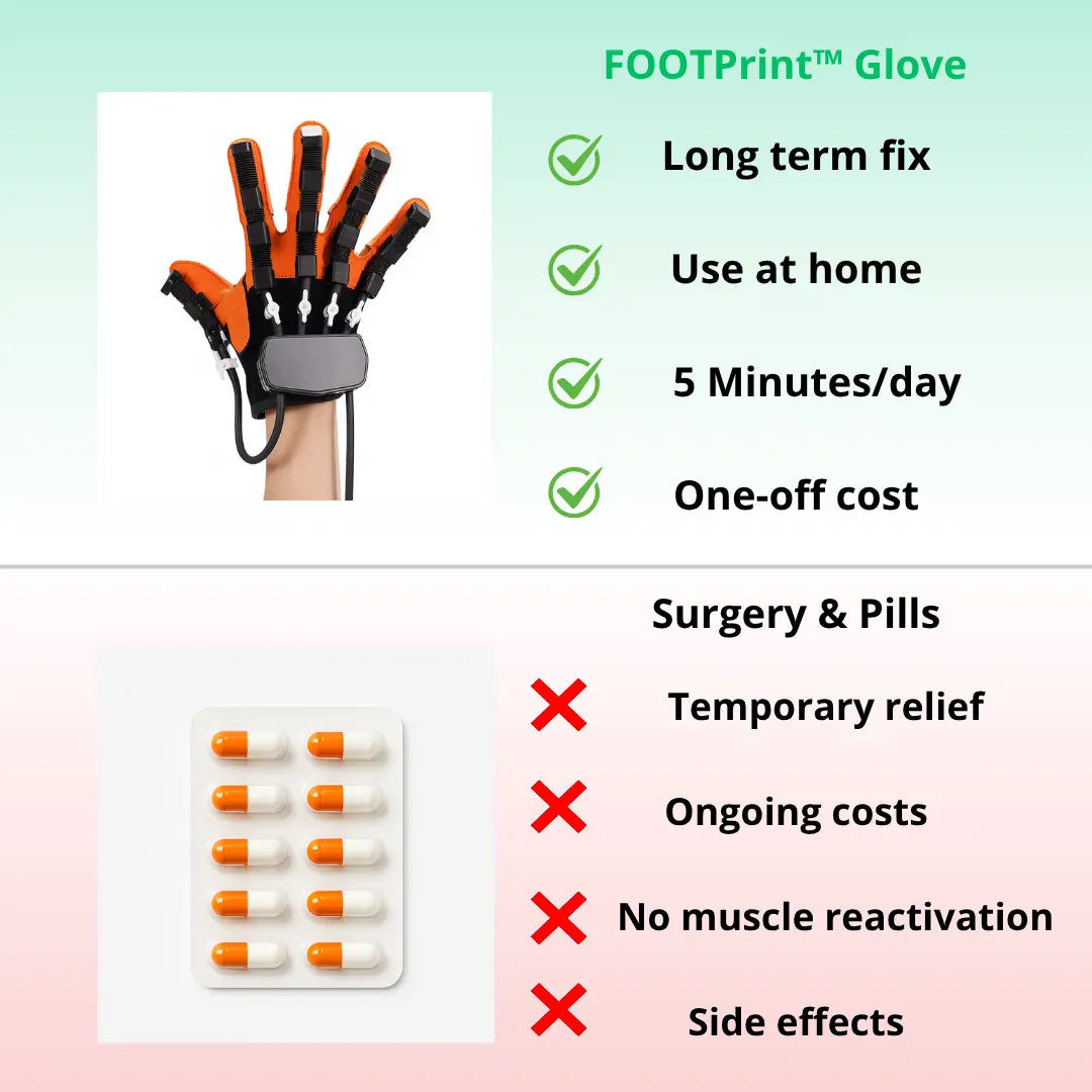 FOOTPrint™ Therapy Glove FOOTPrint™